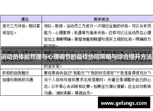 运动员体能管理与心理调节的最佳协同策略与综合提升方法